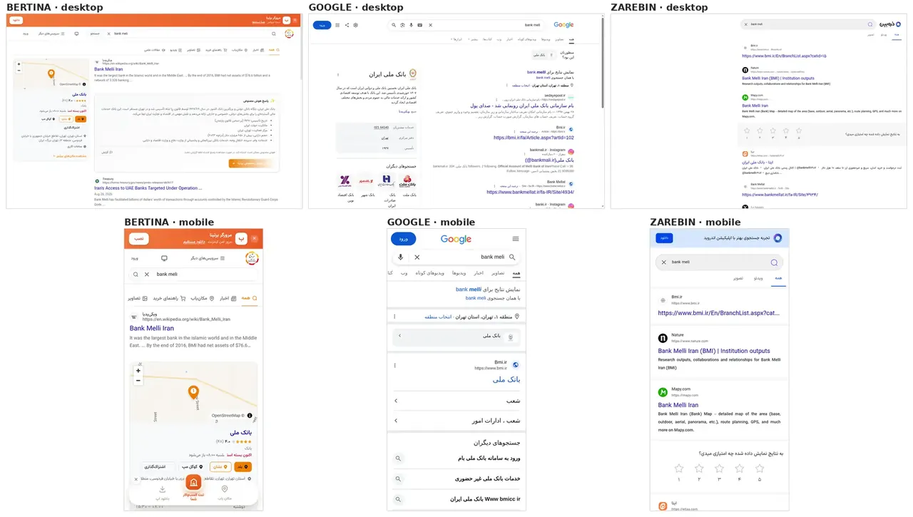 صفحهٔ نتایج «bank meli» در برتینا، گوگل و ذرهبین؛ بالا دسکتاپ، پایین موبایل