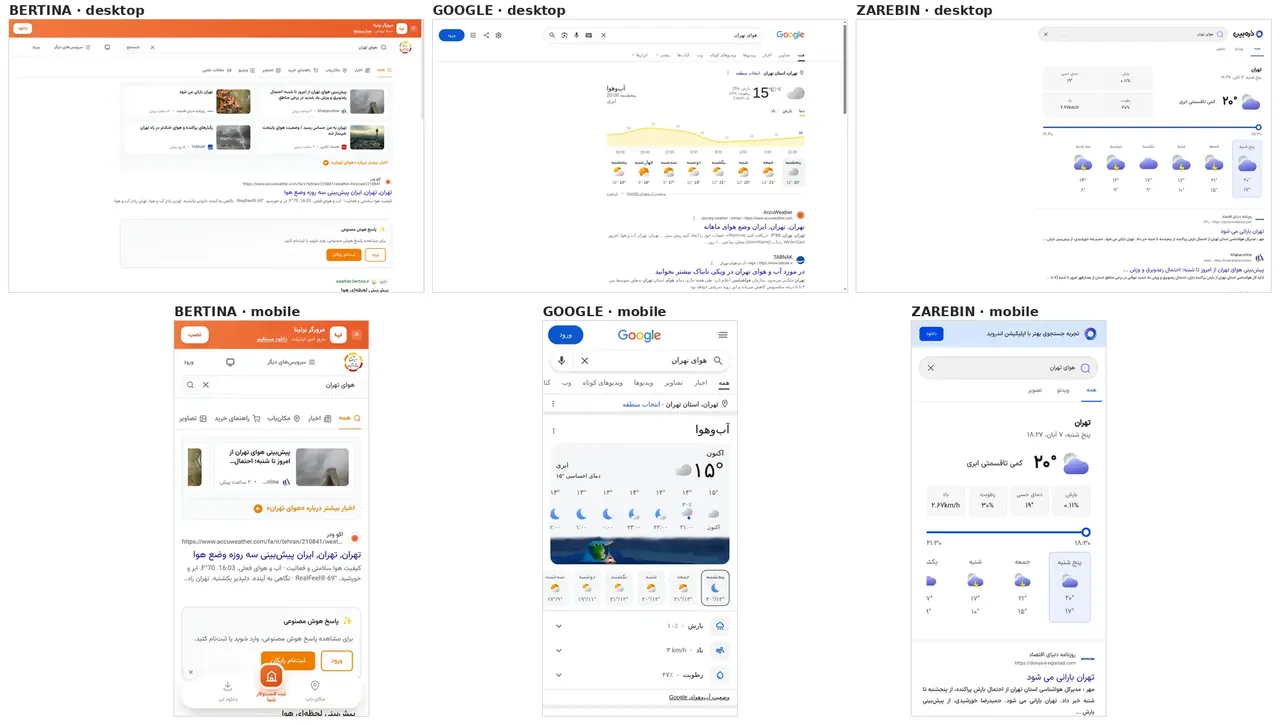 صفحهٔ نتایج «هوای تهران» در برتینا، گوگل و ذرهبین؛ بالا دسکتاپ، پایین موبایل