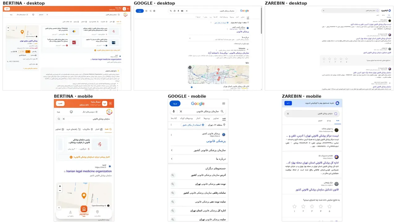 صفحهٔ نتایج «سازمان پزشکی قانونی» در برتینا، گوگل و ذرهبین؛ بالا دسکتاپ، پایین موبایل